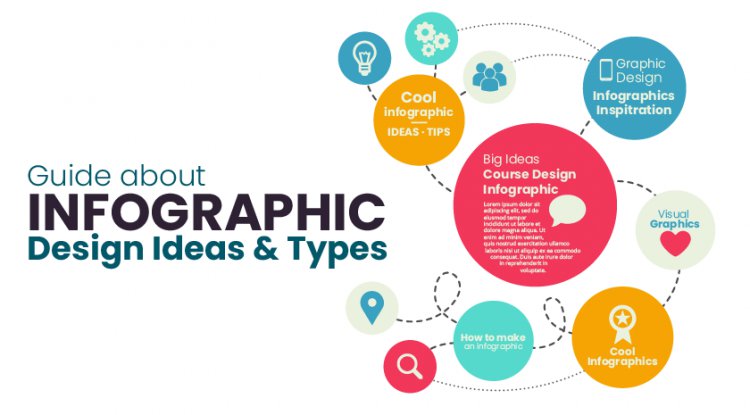 Guide About Infographic Design Ideas & Types