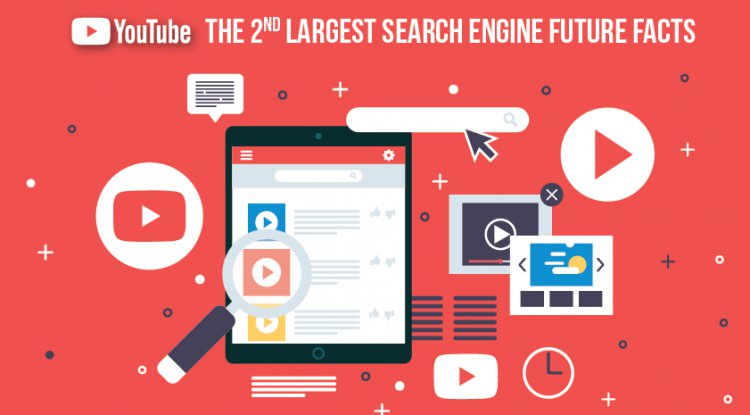 Youtube the 2nd Largest Search Engine Future Facts