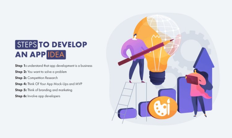 Steps To Develop an App Idea